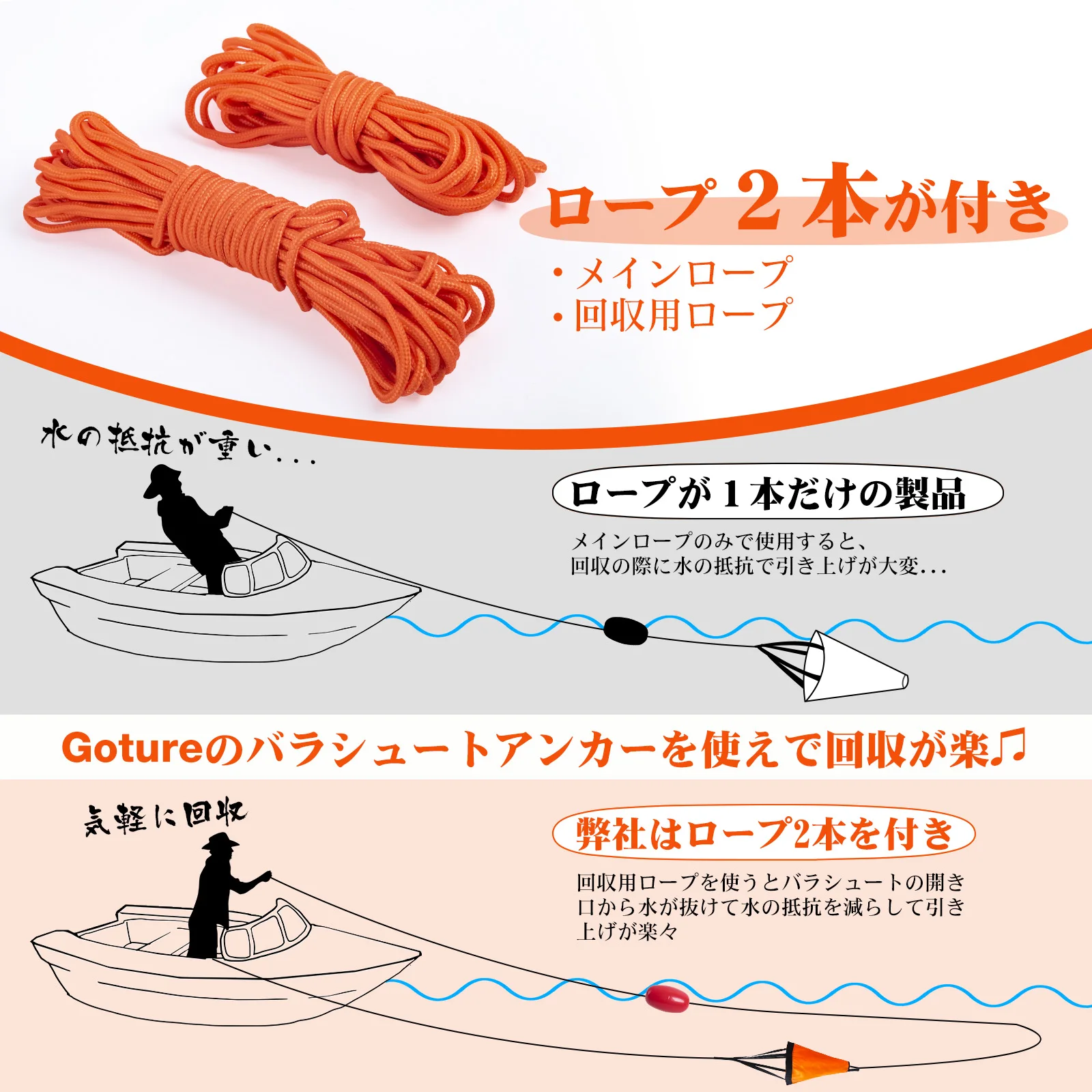 Goture Sea Anchor Drift Socke, – Fishing Kayak Anchor Bewertung und Preis